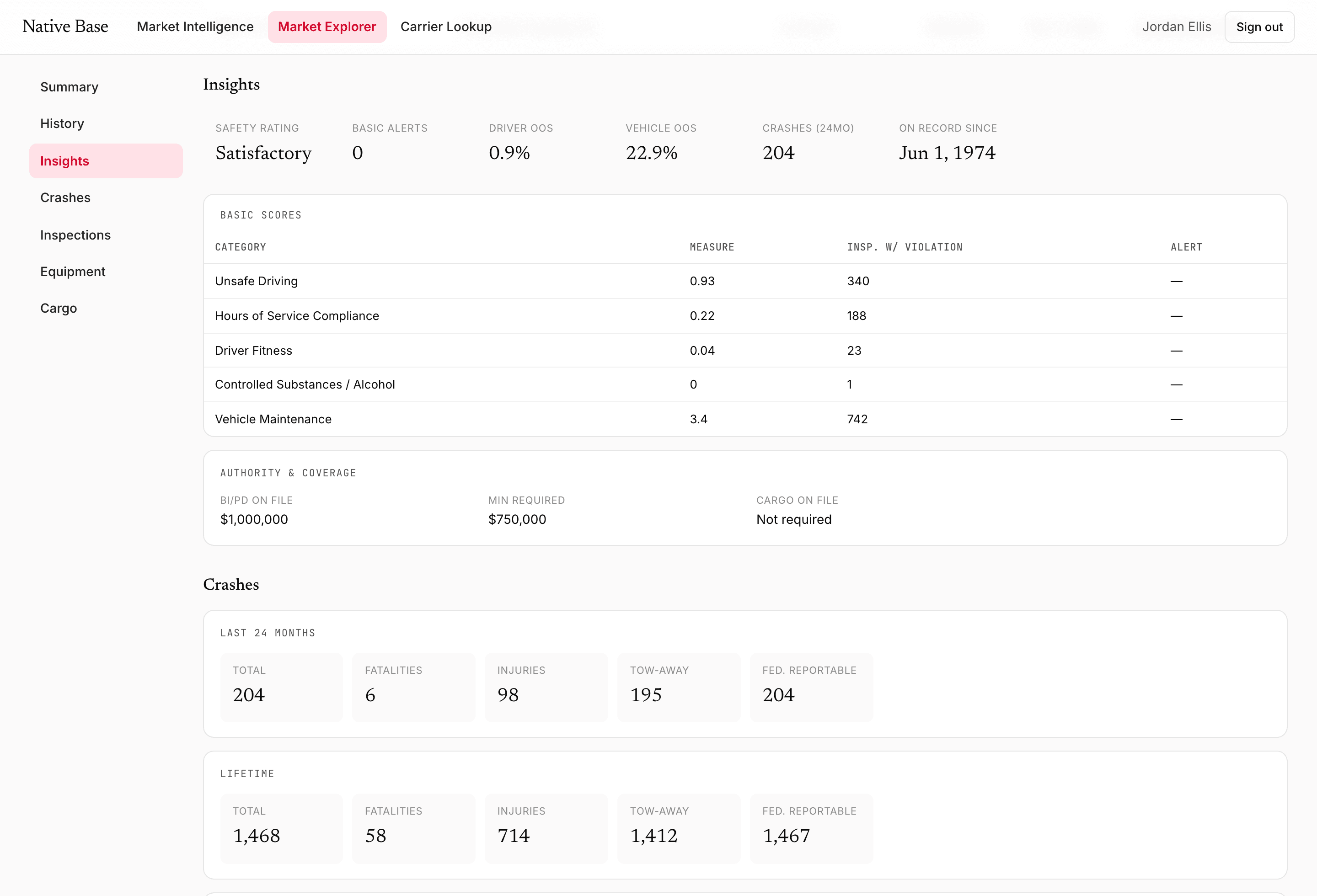 Carrier insights — safety rating, BASIC scores, out-of-service rates and 24-month vs lifetime crash history